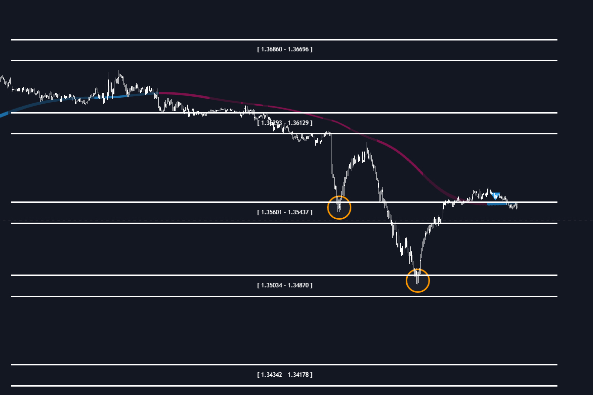 توجه الاسعار